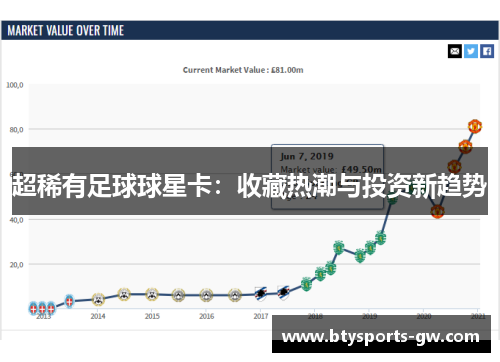 超稀有足球球星卡：收藏热潮与投资新趋势